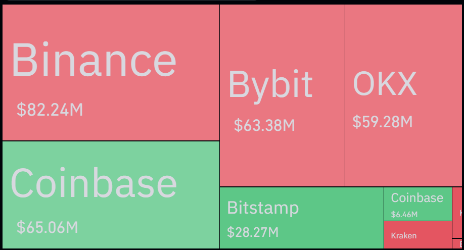 XRP Exchange Net Flows